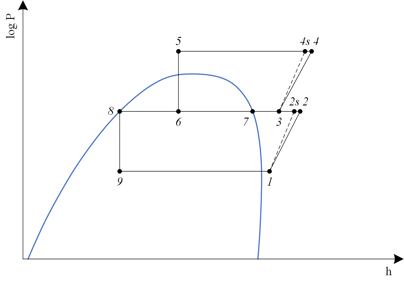 Transcritical VCRCWithIIC log P-h chart